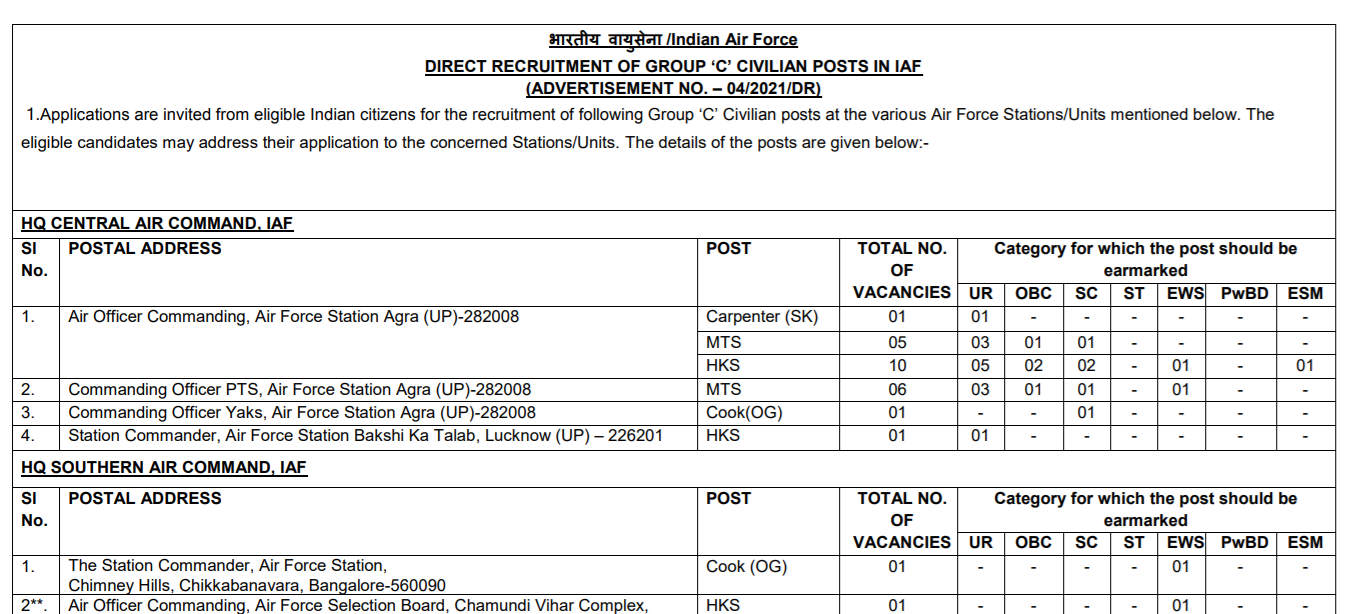 indian air force various posts 2021.png